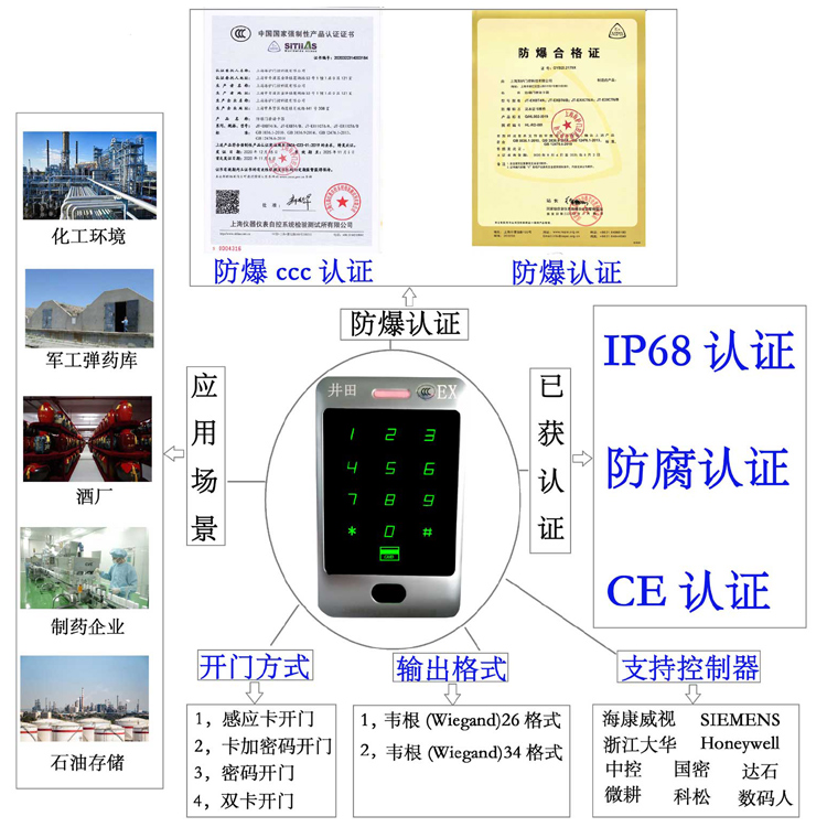 床上大肉棒bb视频防爆门禁系统的防爆门禁刷卡器的选材要点